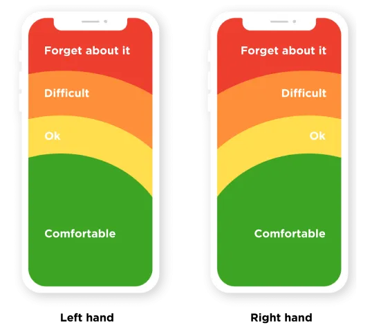 Obszar na ekranie - thumb zone