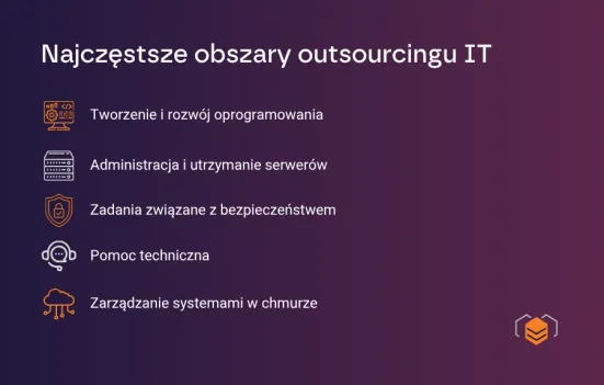 Najczęściej przekazywane zadania w ramach outsourcingu IT