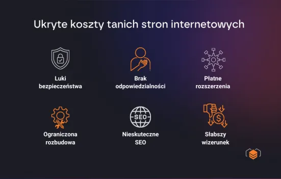 Niska cena strony internetowej