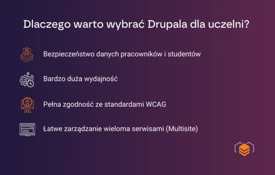 Zalety Drupala w kontekście stron uczelnianych