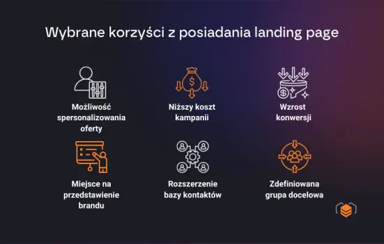 Landing page - korzyści