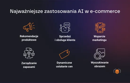 Najważniejsze zastosowania AI w e-commerce