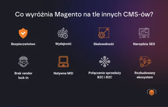 Zalety Magento