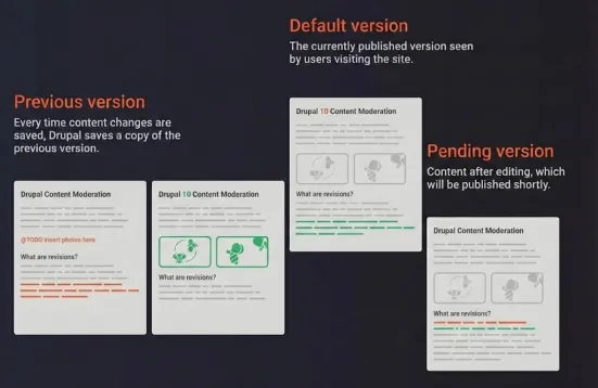 Drupal - content states