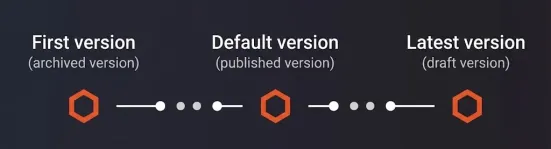 Drupal - default content version