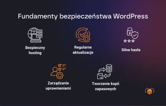 WordPress - fundamenty bezpieczeństwa