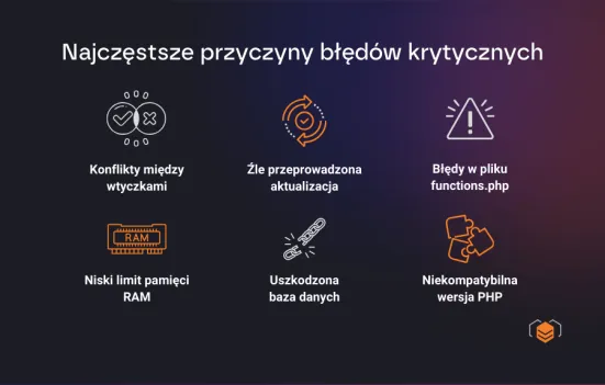 WordPress – najczęstsze powody błędów krytycznych