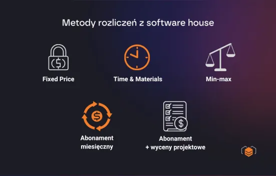 Rodzaje rozliczeń z software house'em
