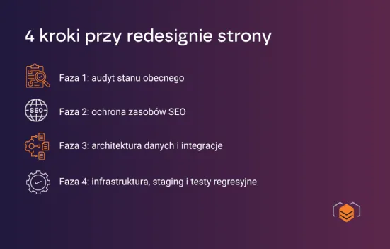 4 kroki przy redesignie strony