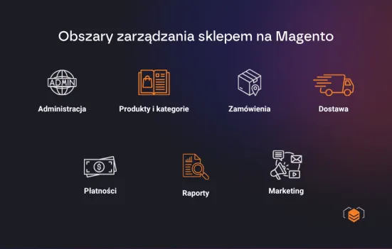 Magento dla e-commerce