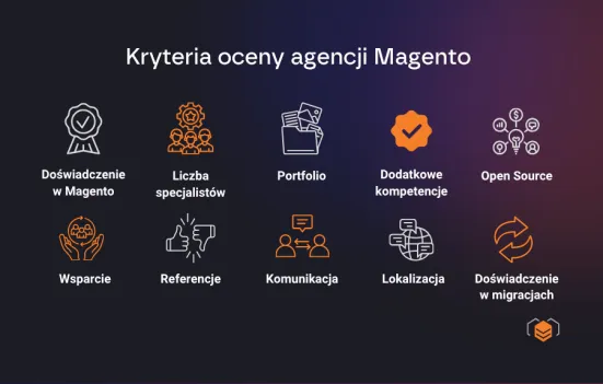 Jak wybrać agencję Magento?
