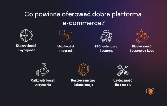 Co oferują dobre platformy e-commerce?