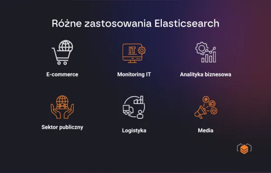 Elasticsearch – możliwe zastosowania