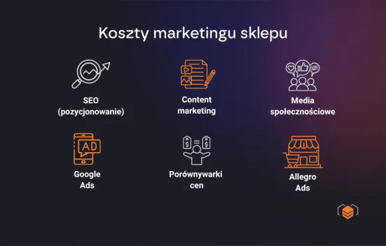Ile kosztuje marketing sklepu?