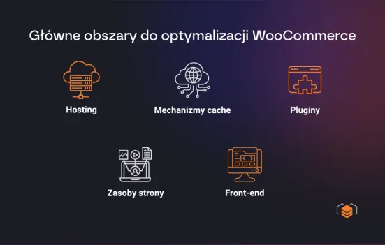 Obszary do poprawy prędkości sklepu na WooCommerce