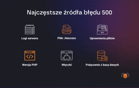 Error 500 – najczęstsze źródła