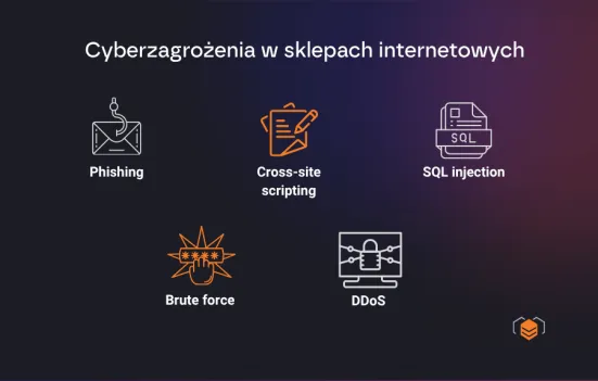 Jakie zagrożenia dotyczą sklepów internetowych?
