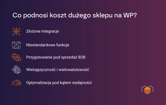 Zaawansowany sklep na WooCommerce – co podnosi cenę?
