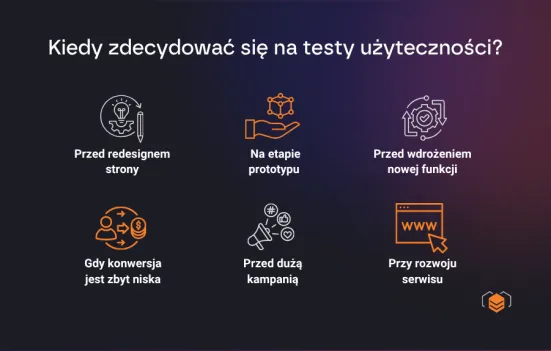 Kiedy warto przeprowadzić user testing?