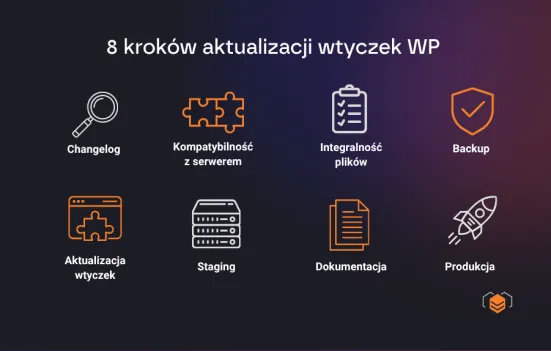 8 kroków aktualizacji wtyczek WP