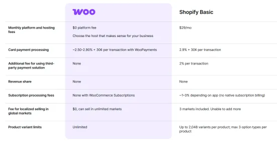 Darmowa wtyczka WooCommerce