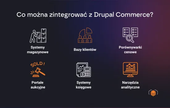 Co można zintegrować z Drupal Commerce?