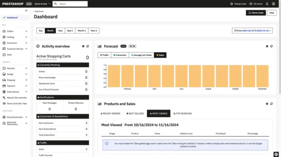 Panel administracyjny w Prestashop