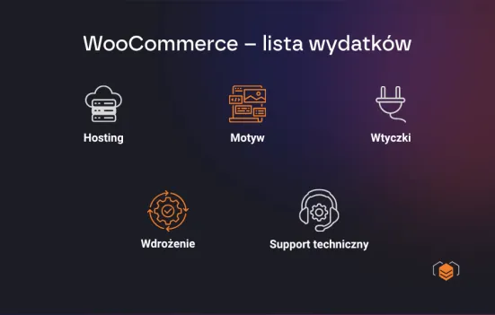 WooCommerce – lista wydatków