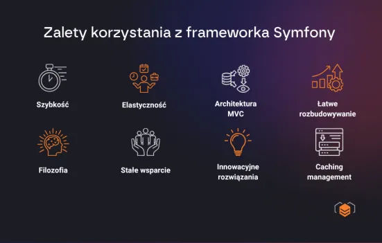Korzyścia z wykorzystania Symfony