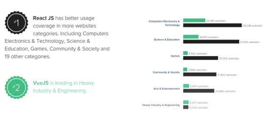 Kategorie stron, na których zainstalowano frameworki