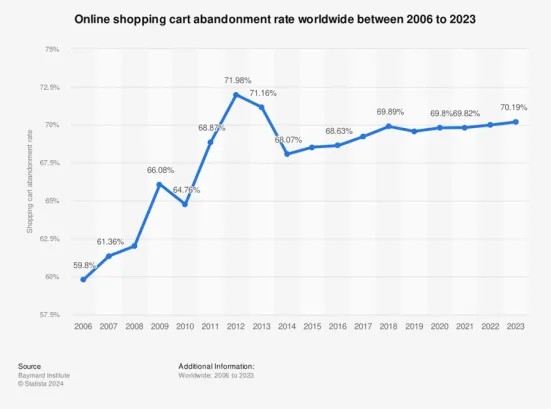 Porzucanie koszyków - statystyki