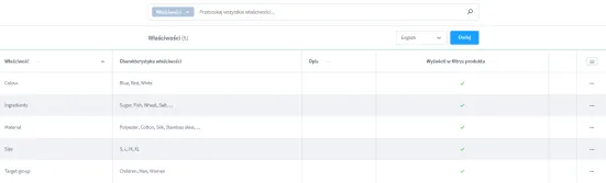 Zarządzanie właściwościami Shopware 6