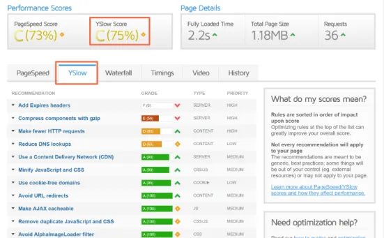 Narzędzie YSlow